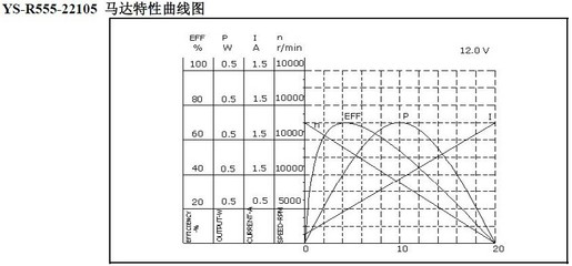榨汁机的动力核心 微型直流电机如何颠覆厨电体验
